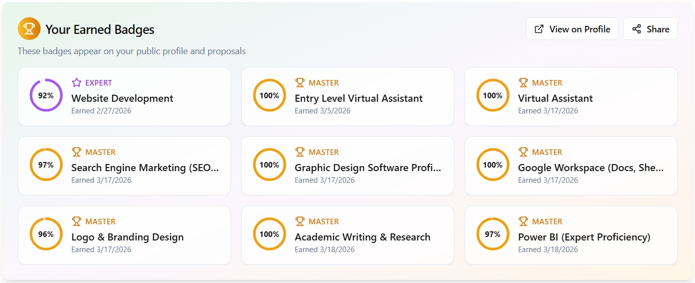 SKILLS VERIFICATION TESTS: The In-Depth Review